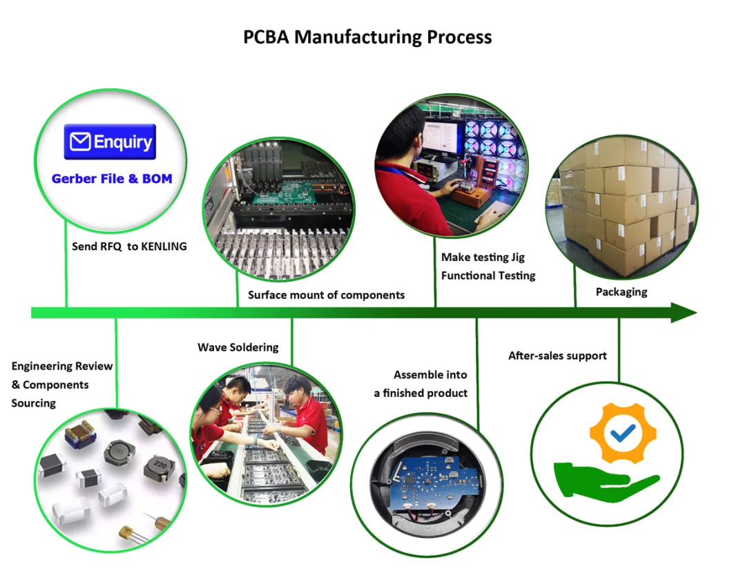 Electronic Products PCB/PCBA Supplier Multilayer PCBA PCB Assembly Service Manufacturer