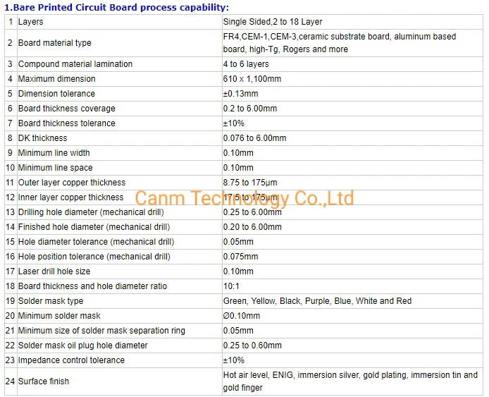 Product Assembly with Case and PCB Board